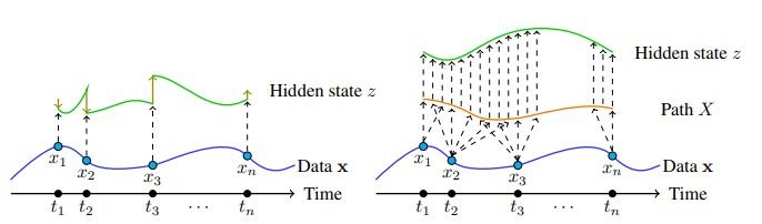 Neural Controlled Differential Equations for Irregular Time Series