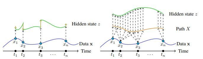 Neural Controlled Differential Equations for Irregular Time Series