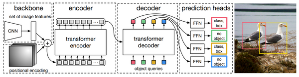 DETR: End-to-End Object Detection with Transformers(ECCV 2020)