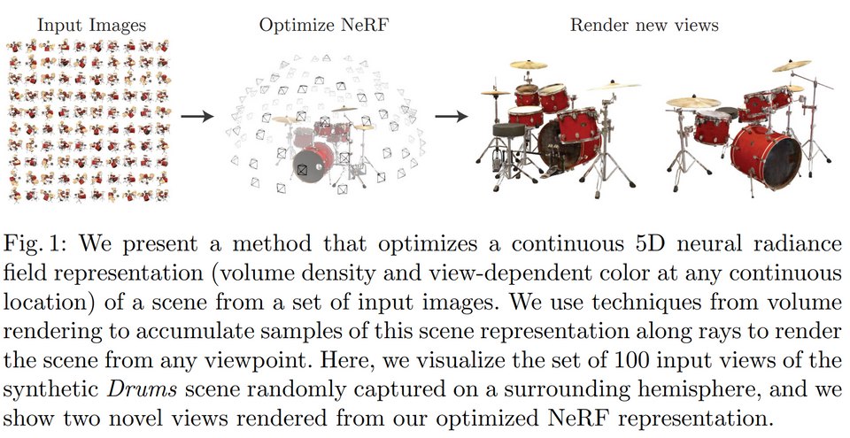 NeRF: Representing Scenes as Neural Radiance Fields for View Synthesis